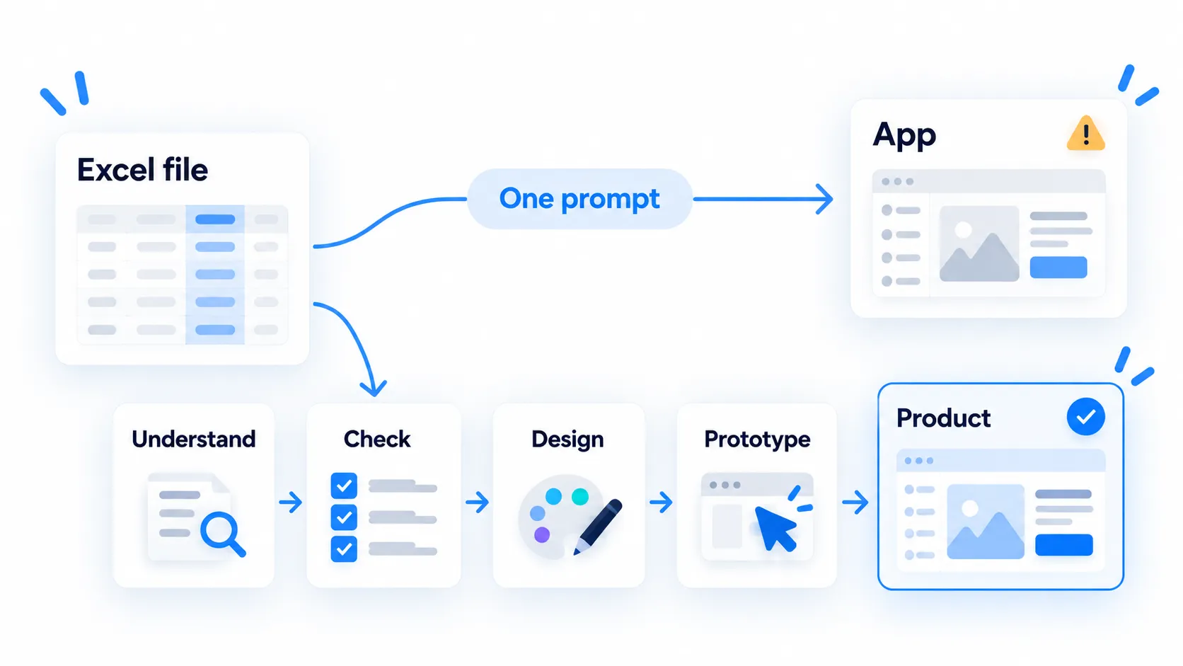 From Excel to a product application: the journey from spreadsheet to structured software.