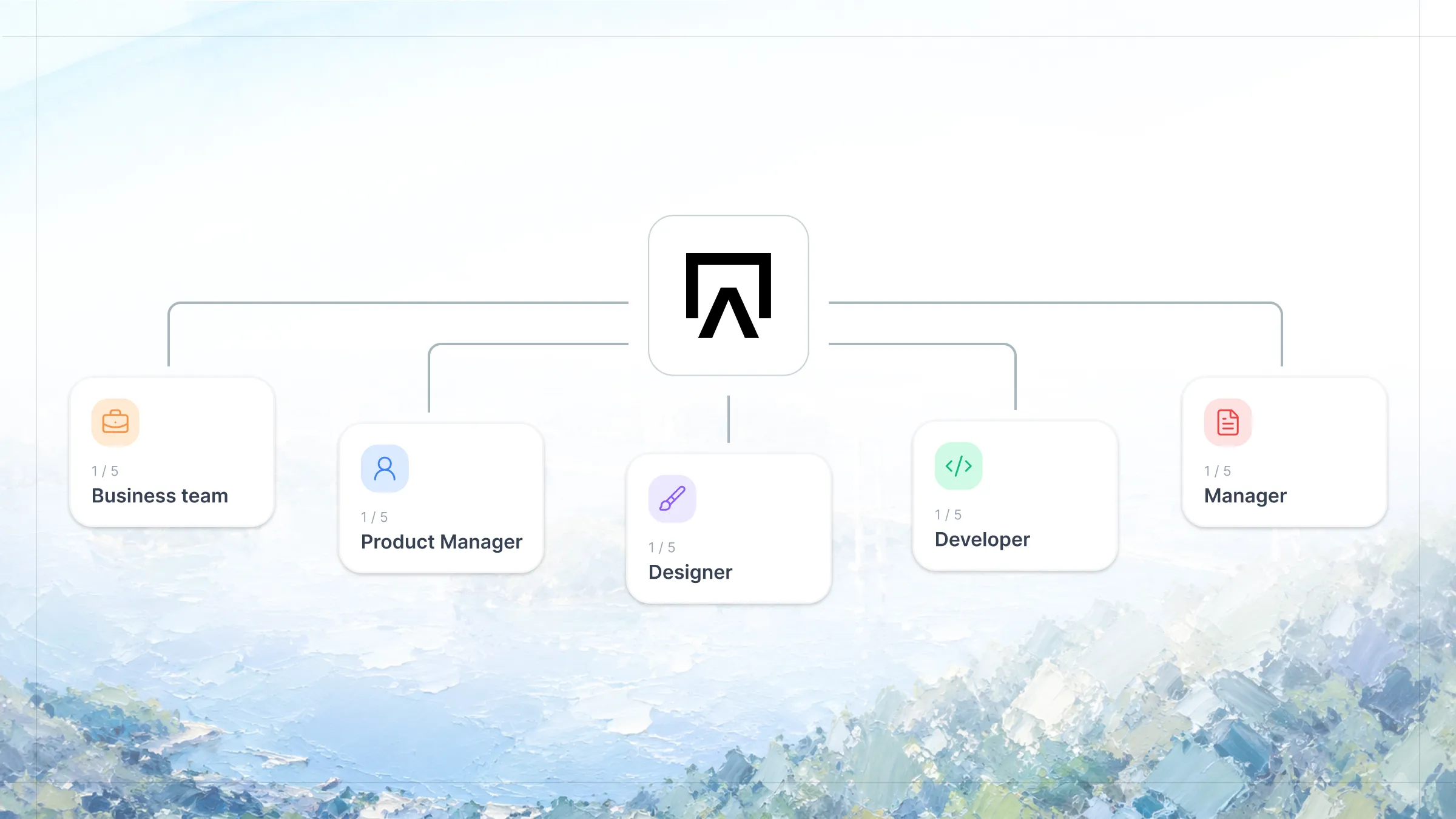 Peinture connecting Business team, Product Manager, Designer, Developer and Manager