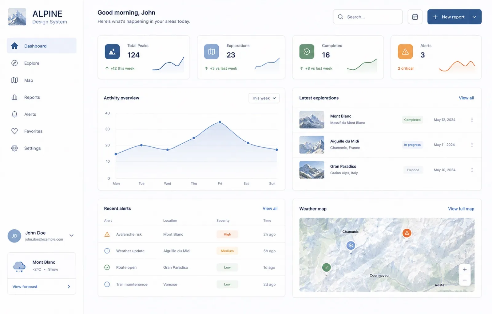 From idea to interactive prototype in minutes