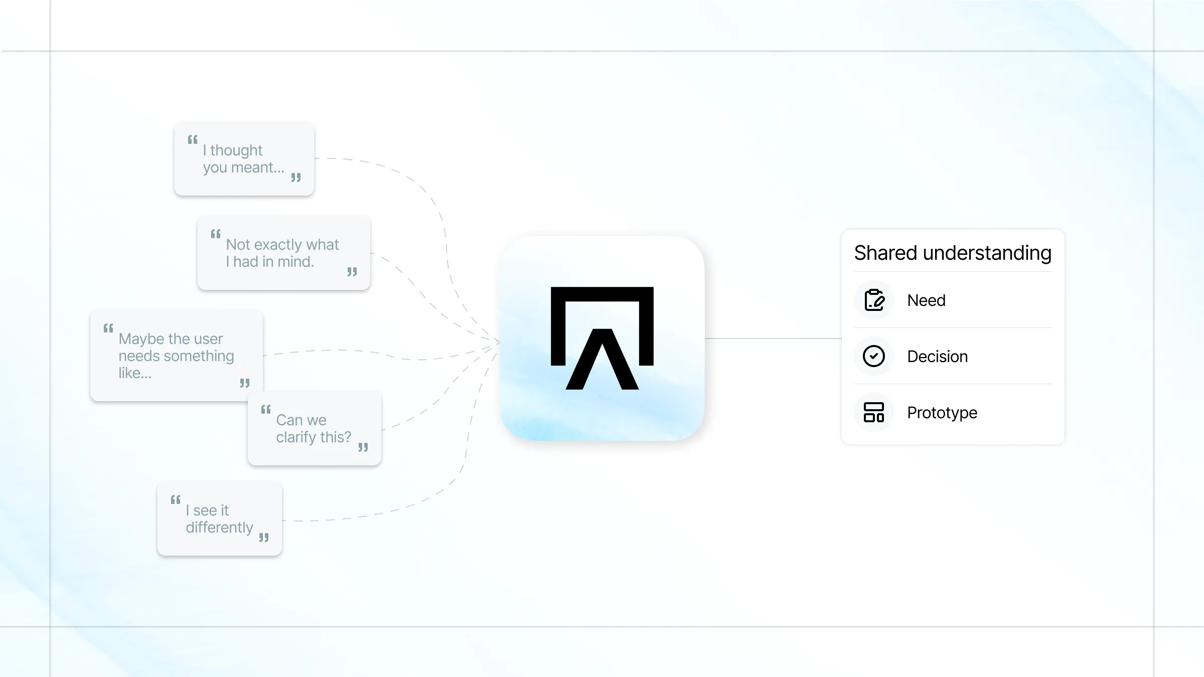 Multiple discussions are merged by Peinture to extract clear insights